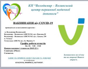 Вакцинація від COVID-19