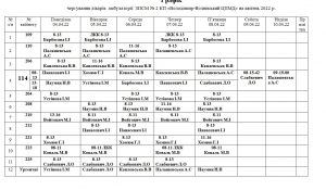 Графік роботи лікарів-педіатрів Володимир-Волинської АЗПСМ №2 з 04.04.2022р. по 10.04.2022р