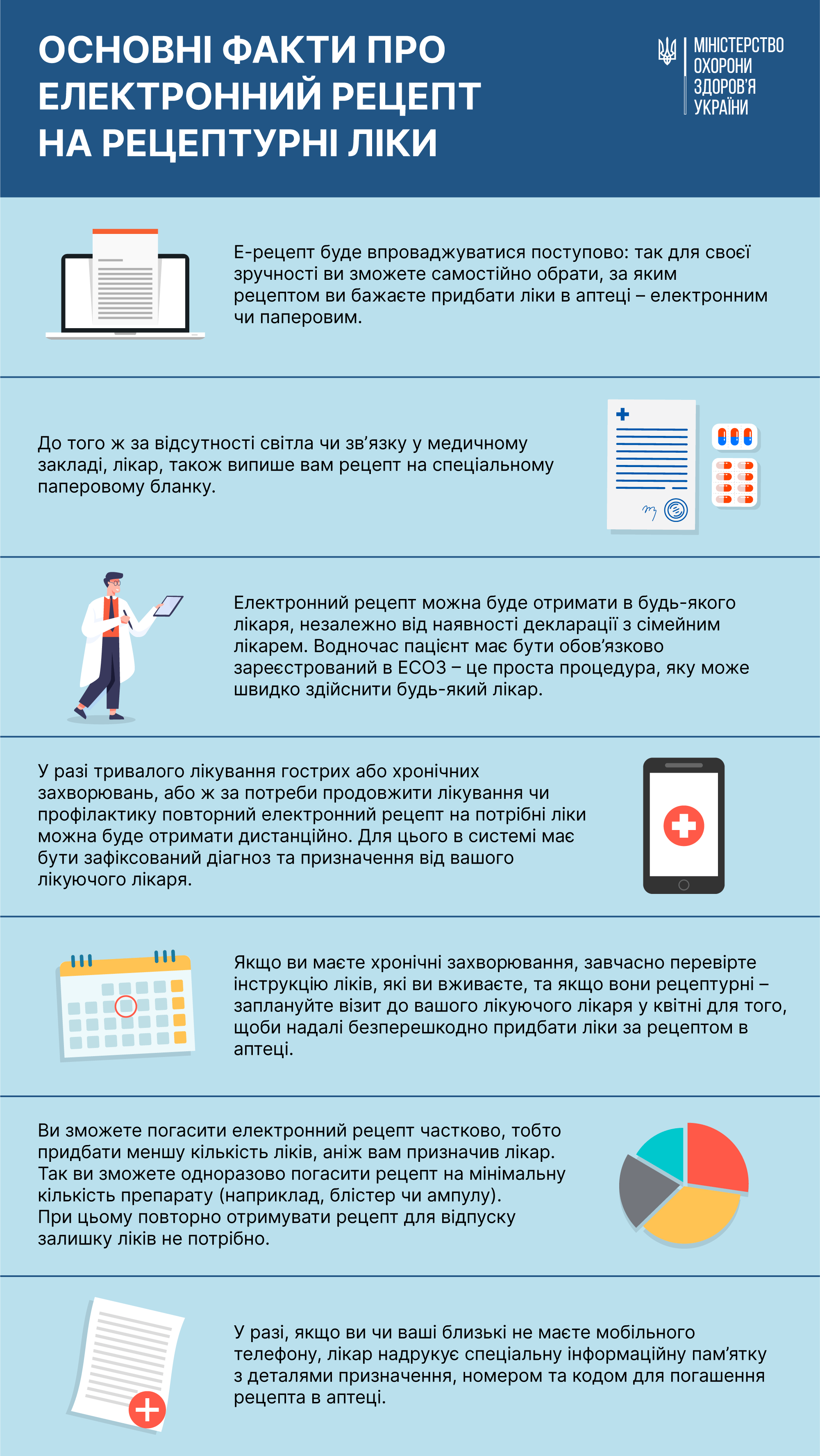 З квітня 2023року в Україні впроваджується електронний рецепт на всі рецептурні лікарські засоби