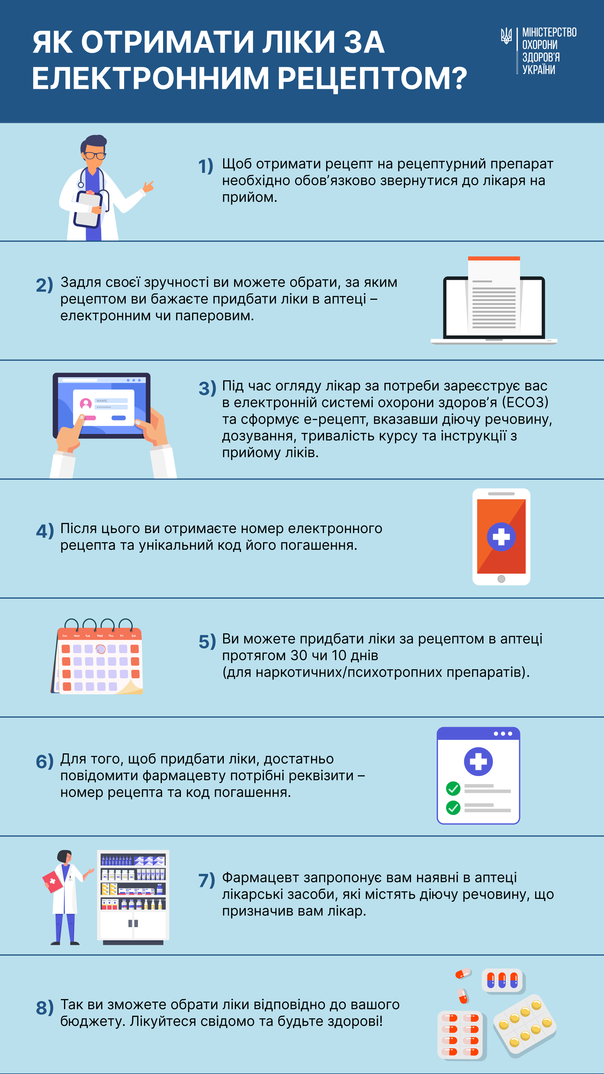 З квітня 2023року в Україні впроваджується електронний рецепт на всі рецептурні лікарські засоби