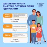 Дифтерія – це гостре інфекційне захворювання