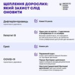 Щеплення дорослих