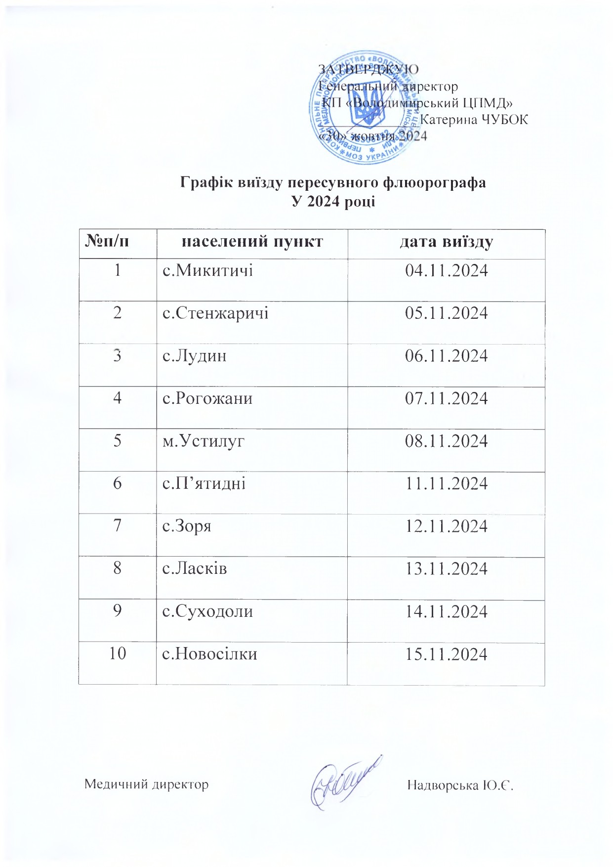 З 4 по 15 листопада буде виїзд пересувного флюроографа