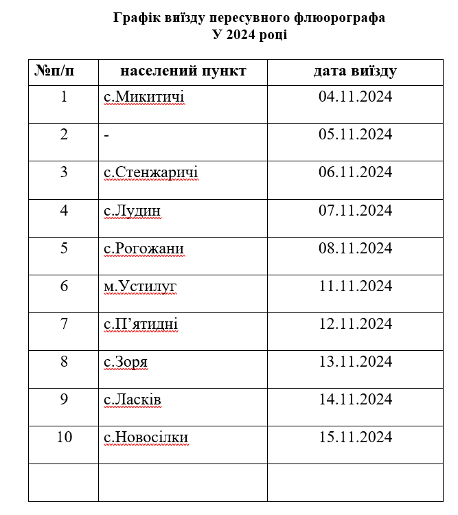 Шановні мешканці громади!