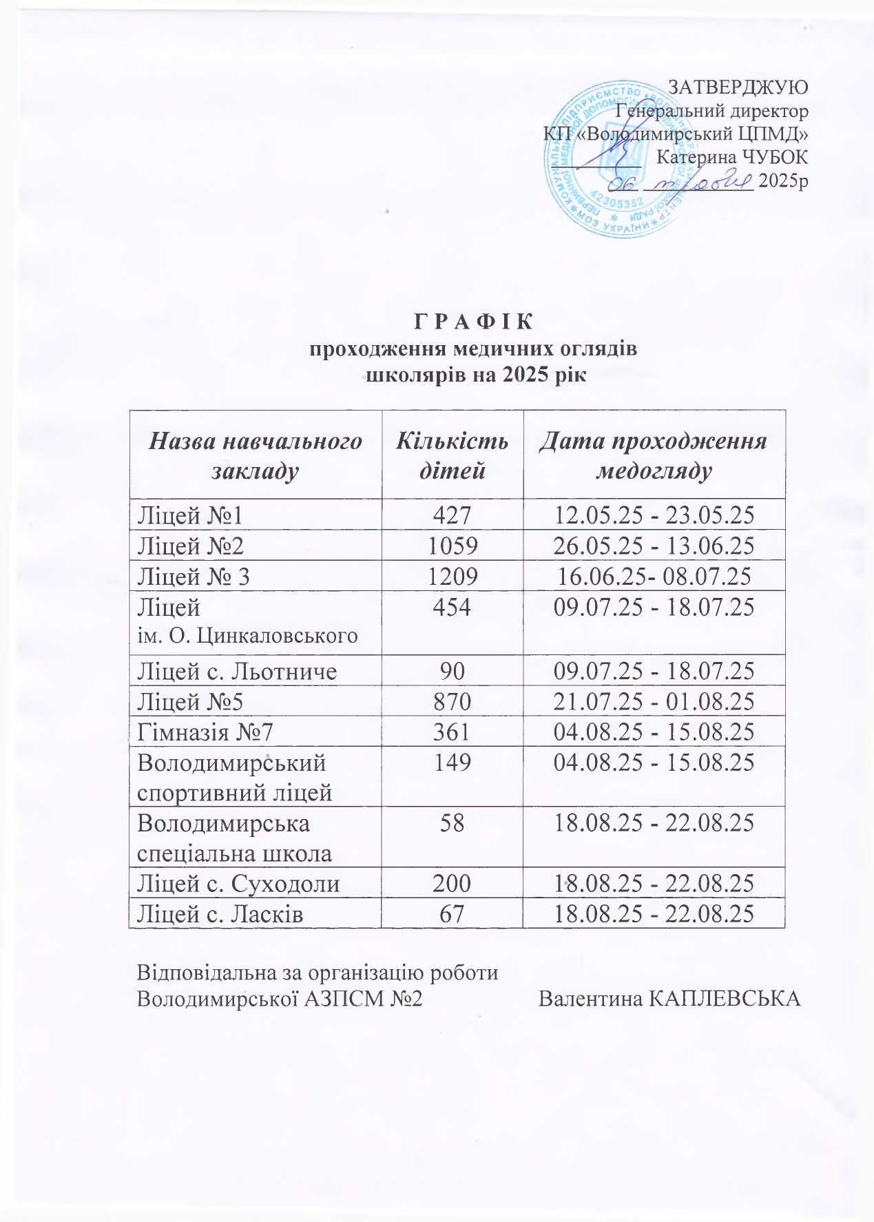 Графік проходження медичних оглядів школярів на 2025 рік