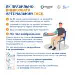 Як контролювати артеріальний тиск?